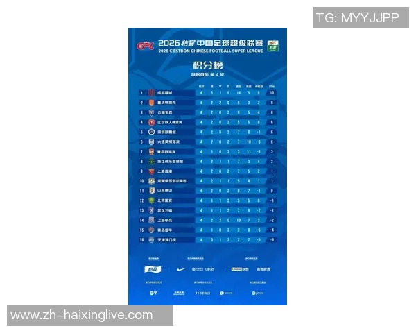 重庆足球队荣登足球比赛经验排行榜第七位引发热议 重庆足球队荣登足球比赛经验排行榜第七位引发热议